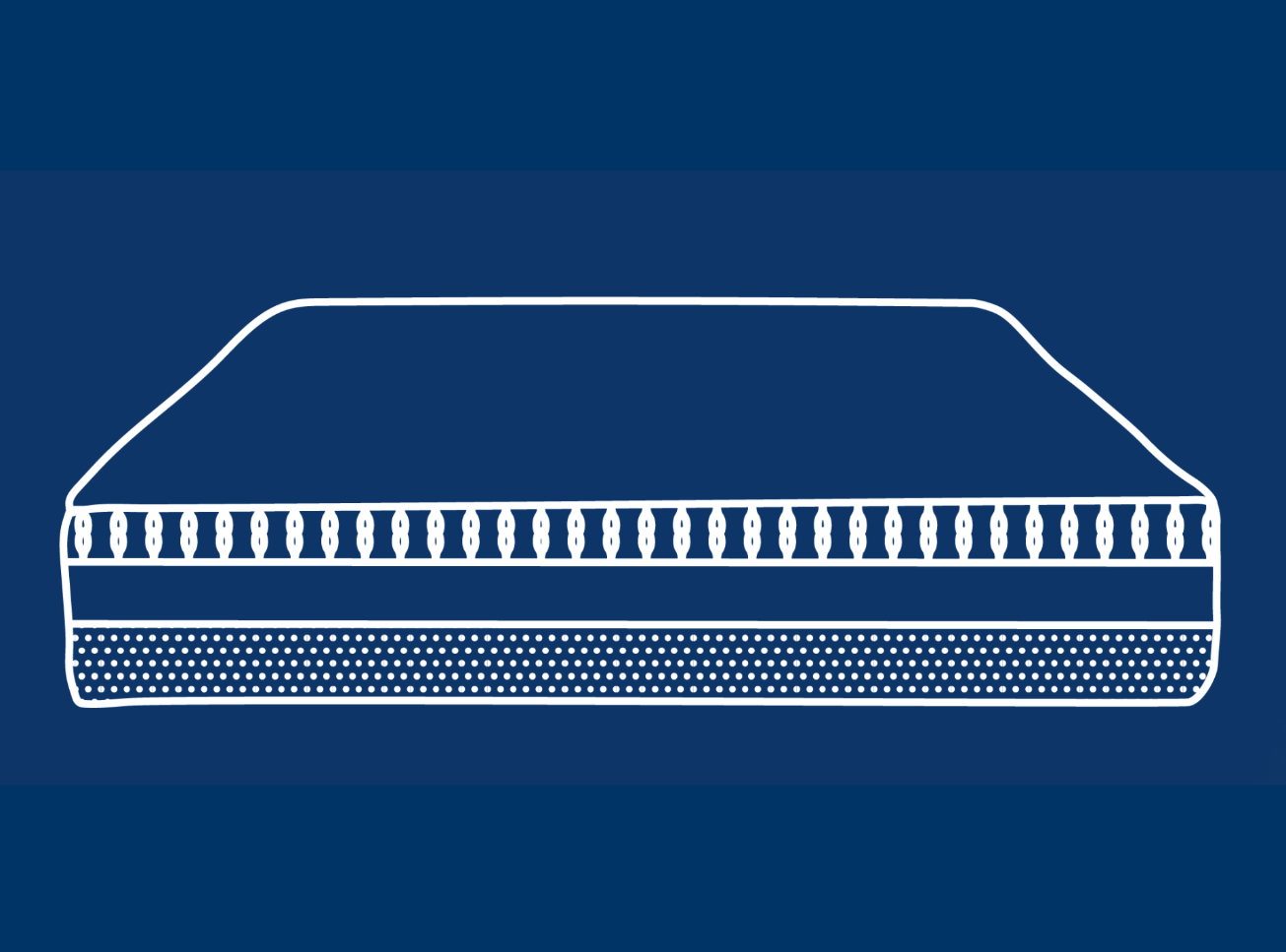 coupe matelas Hybride ressorts ensachés et mousse à mémoire de forme