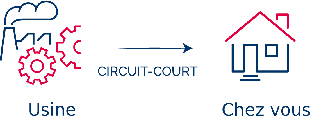 Le circuit court Ilobed