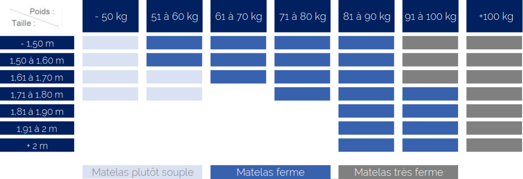 Matelas ferme - Blog conseils achat matelas et sommiers Made in France